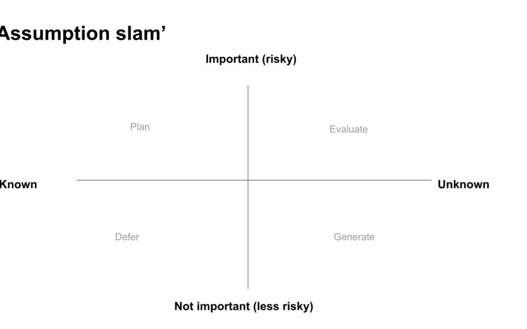 How to de-risk your Product Strategy