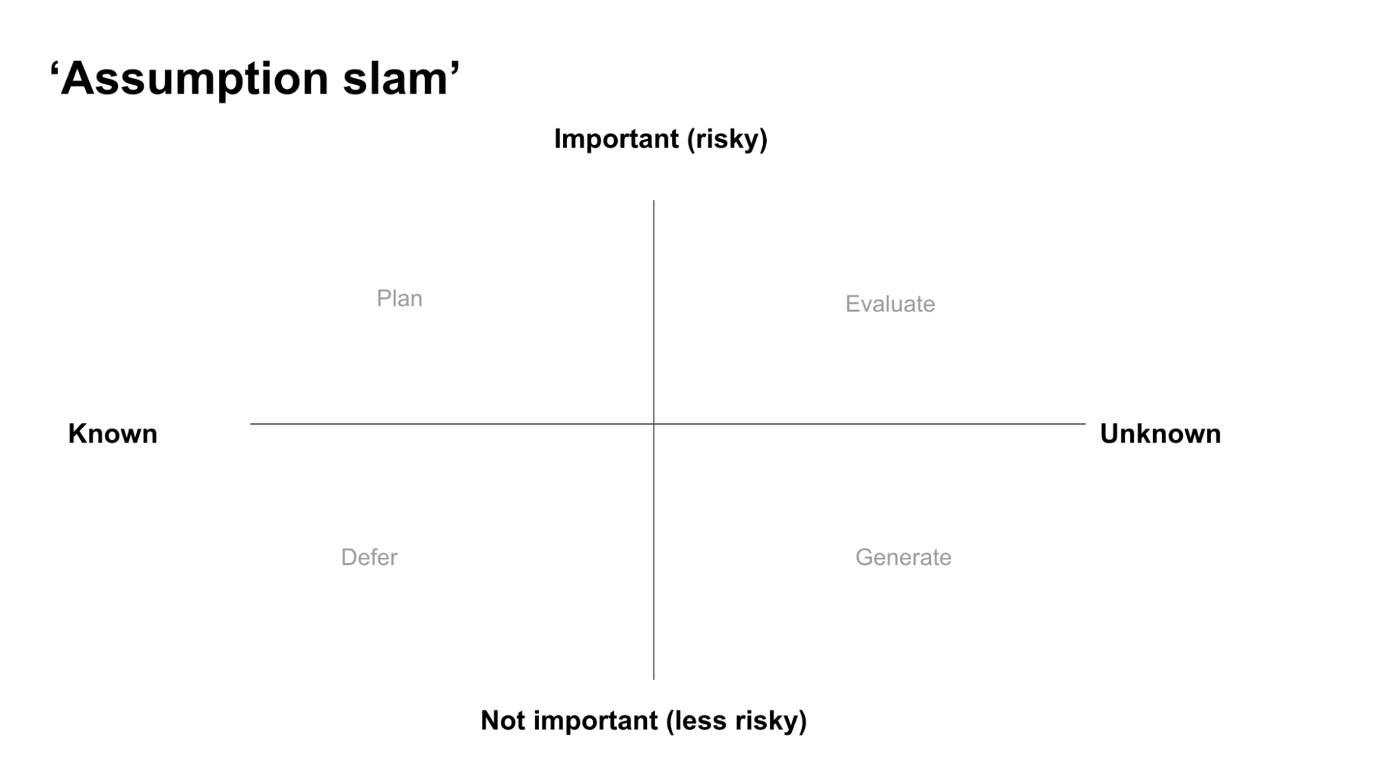 Shopify's assumption slam