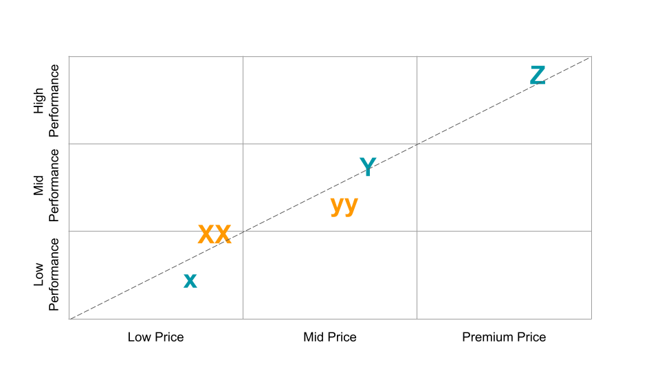 multiple products in production positioning