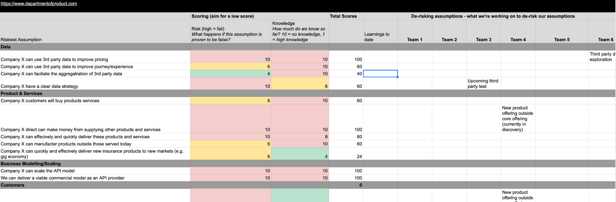 riskiest assumptions framework