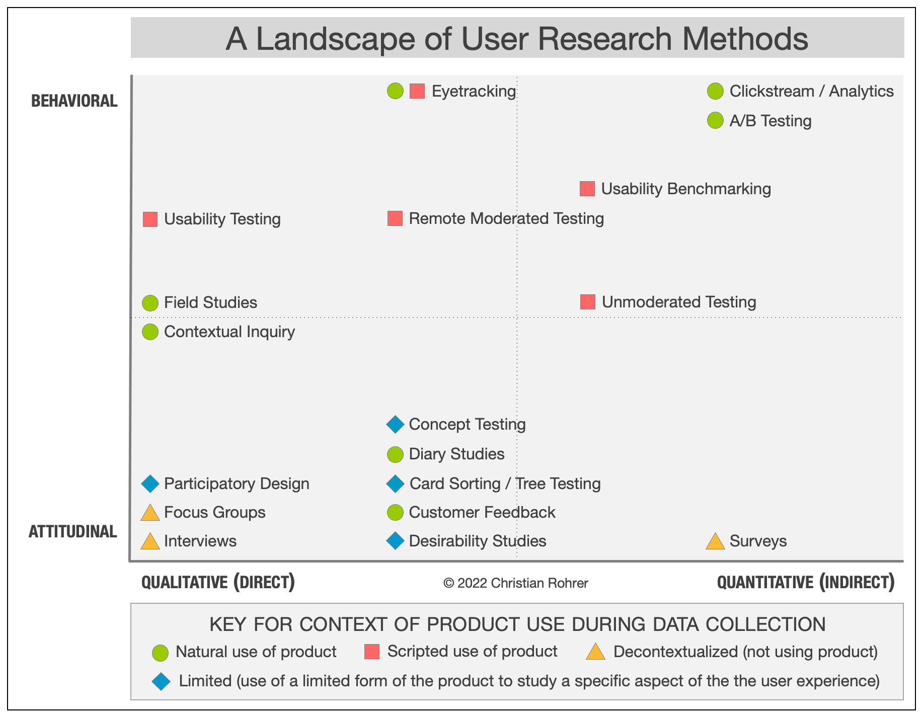 what the user research landscape looks like