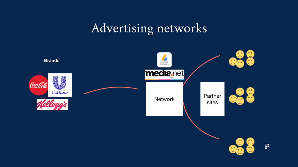 ad networks