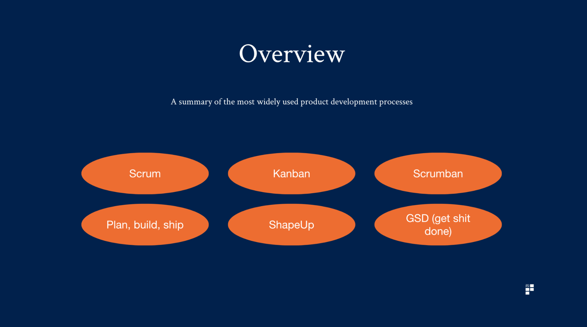 choosing product development processes