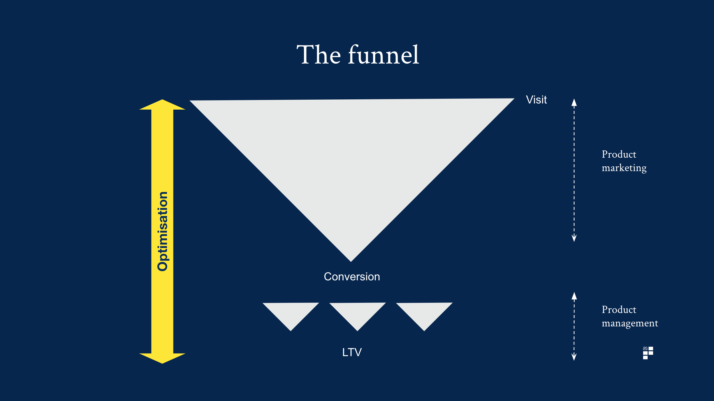 the funnel