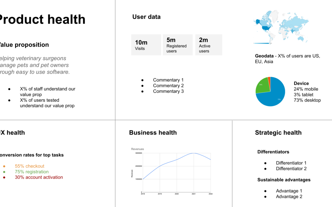 How to Conduct a Product Health Check