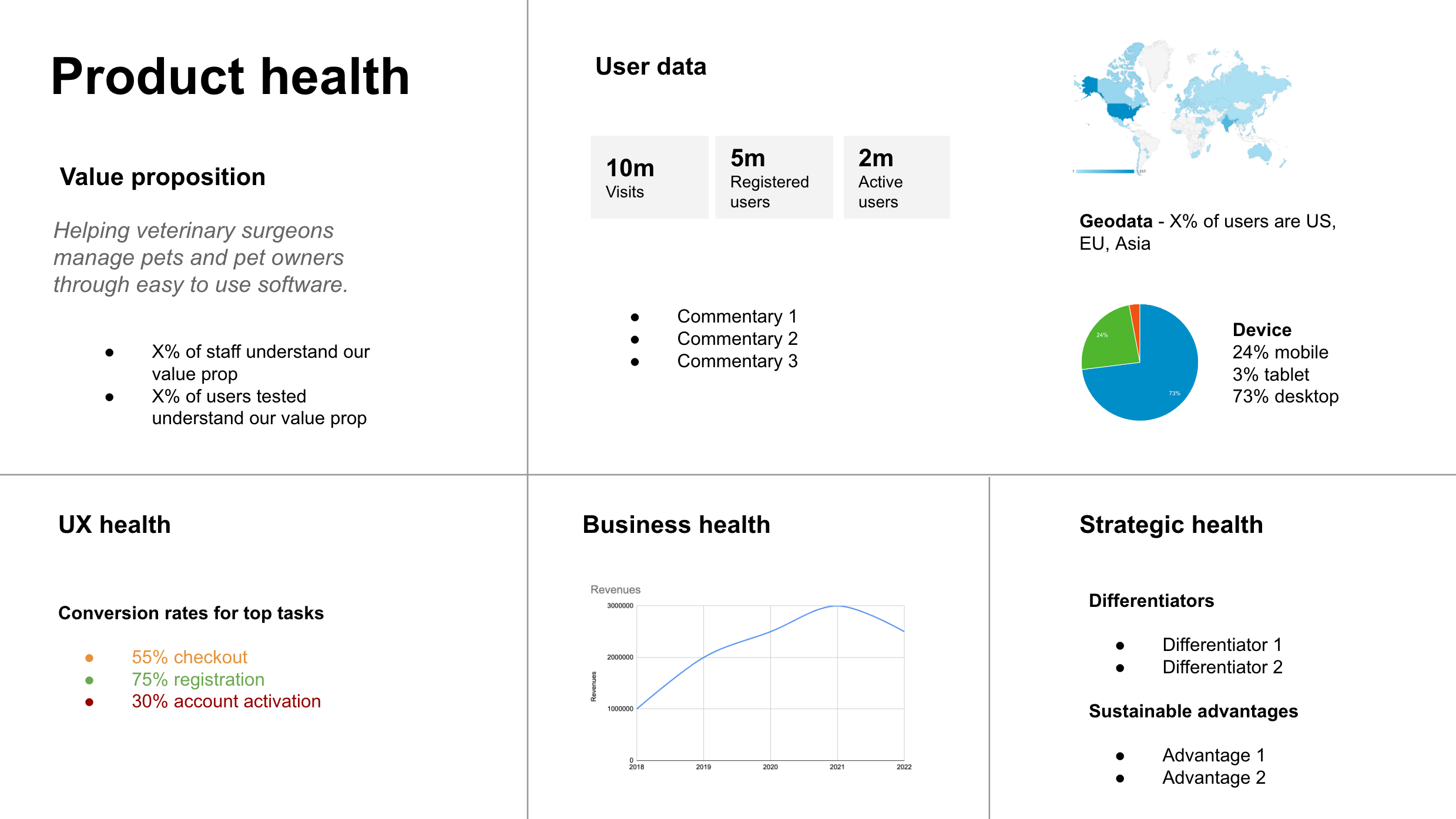 product health check