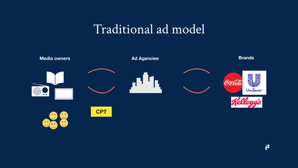 traditional advertising model