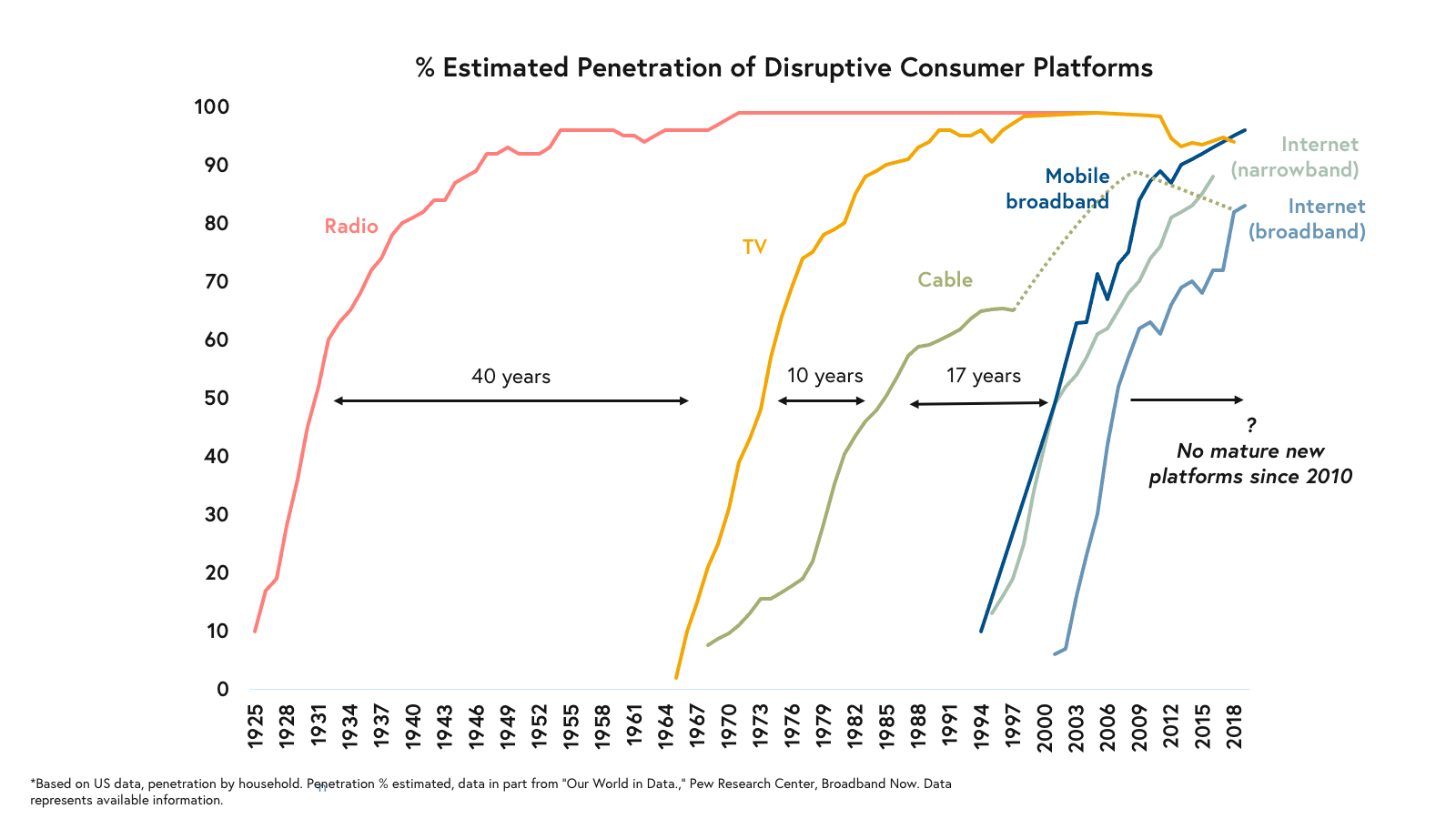 marketing landscape speed to disrupt