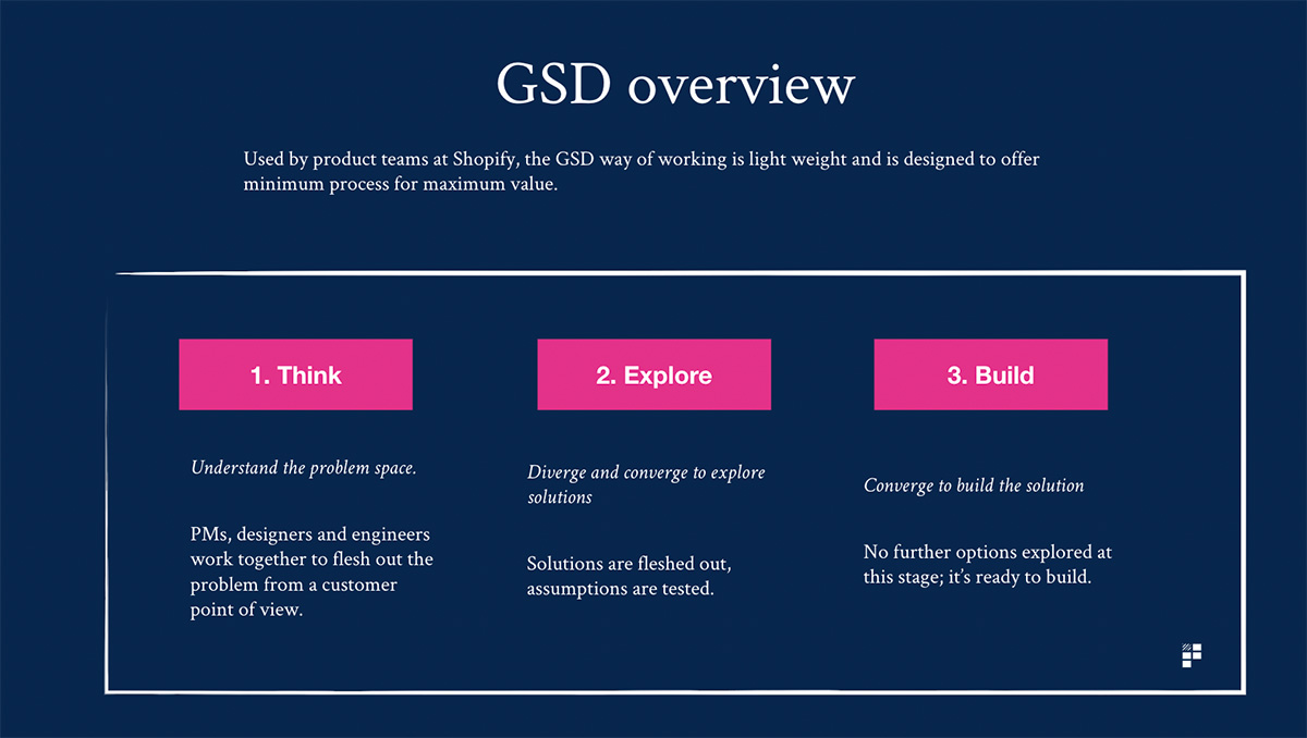 GSD Roadmap