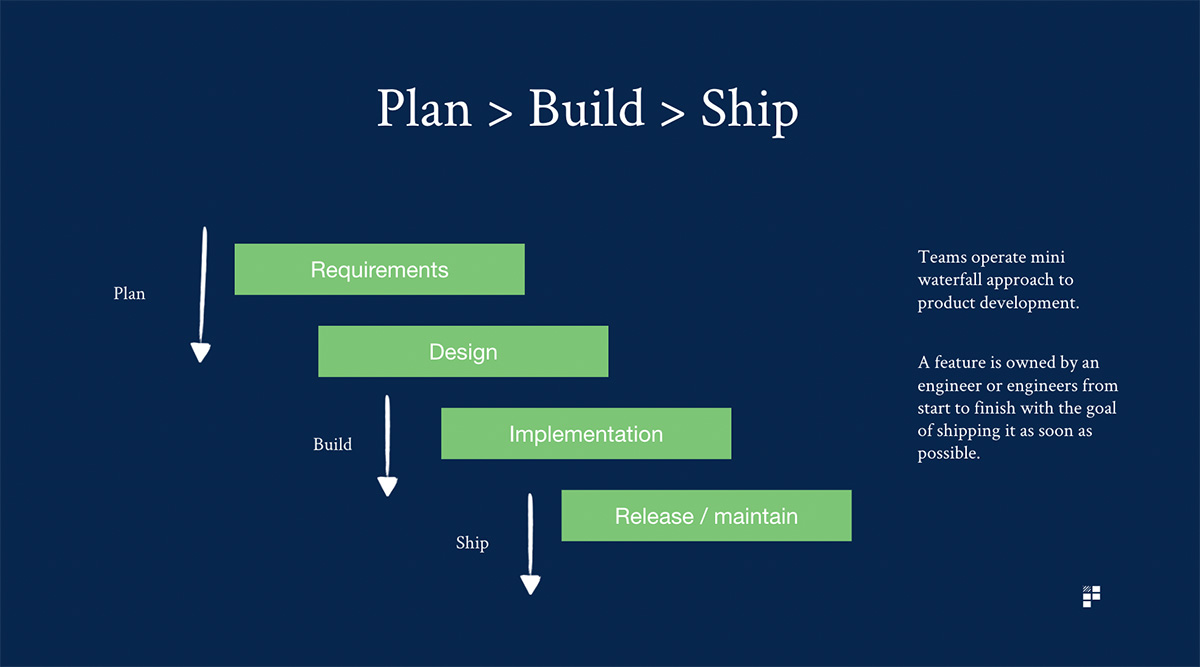 plan build ship