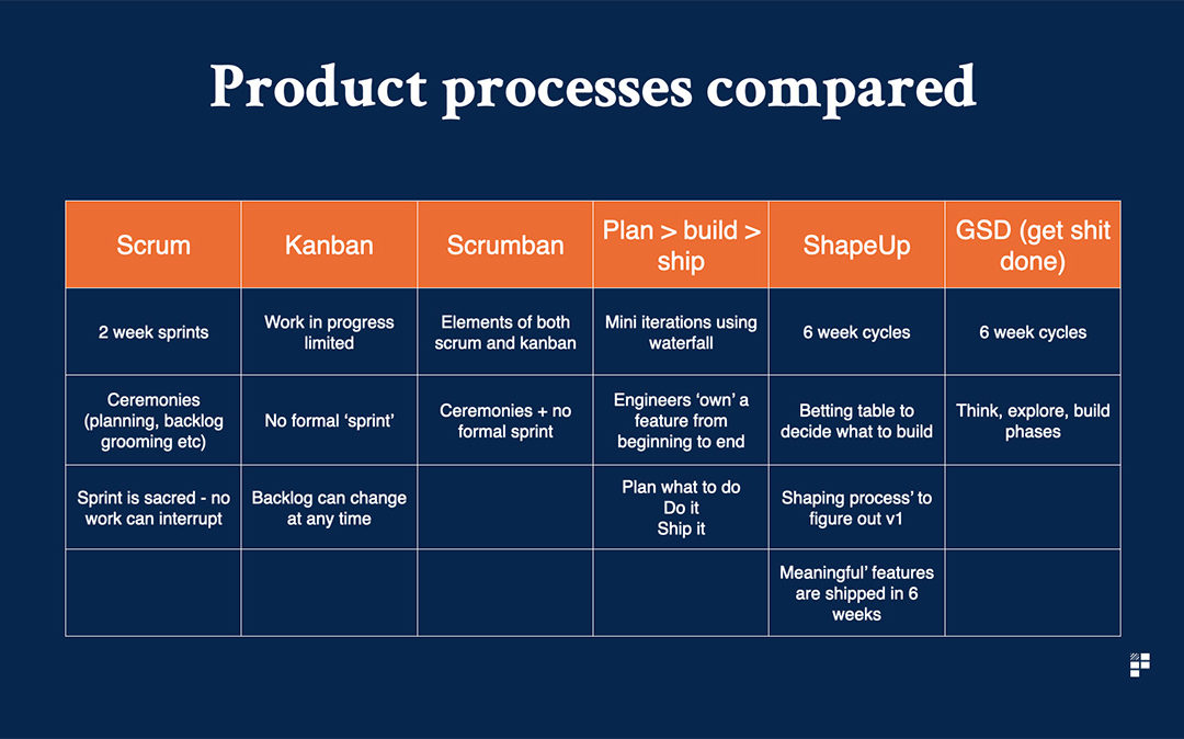 Product Development Processes  You Might Not have Heard of