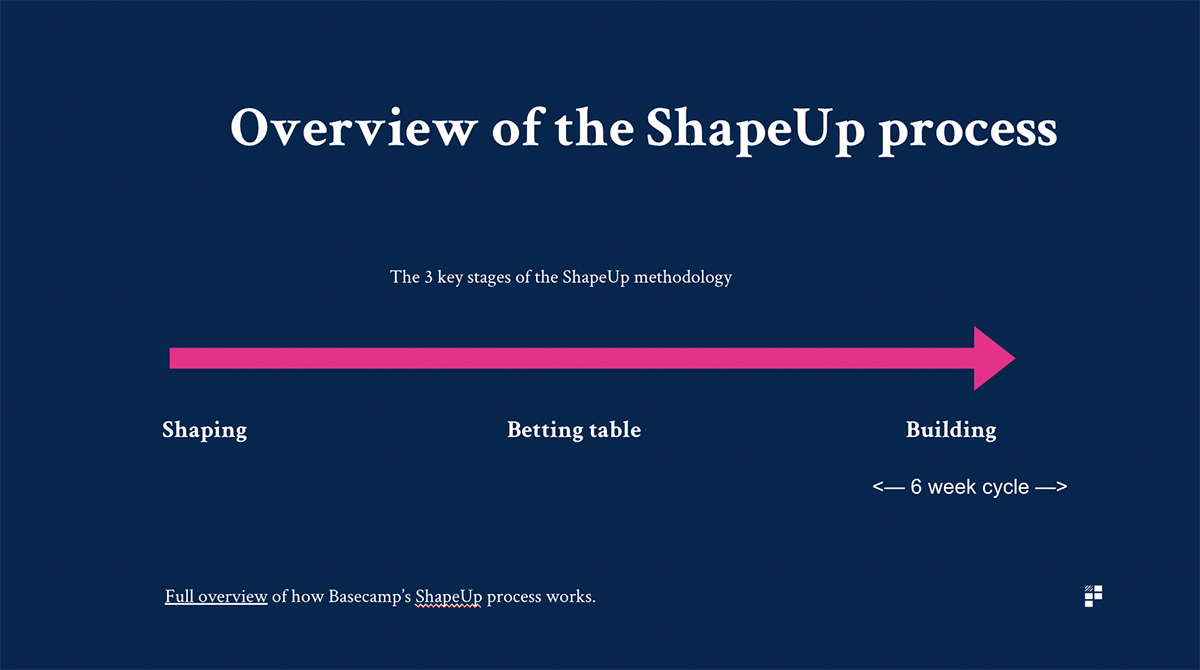 Shape up product development methodology