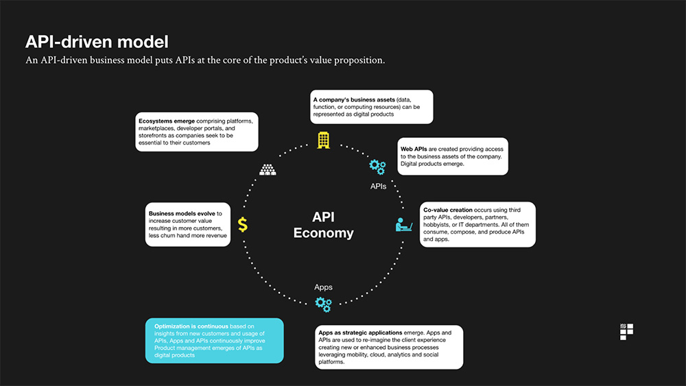 API driven business models