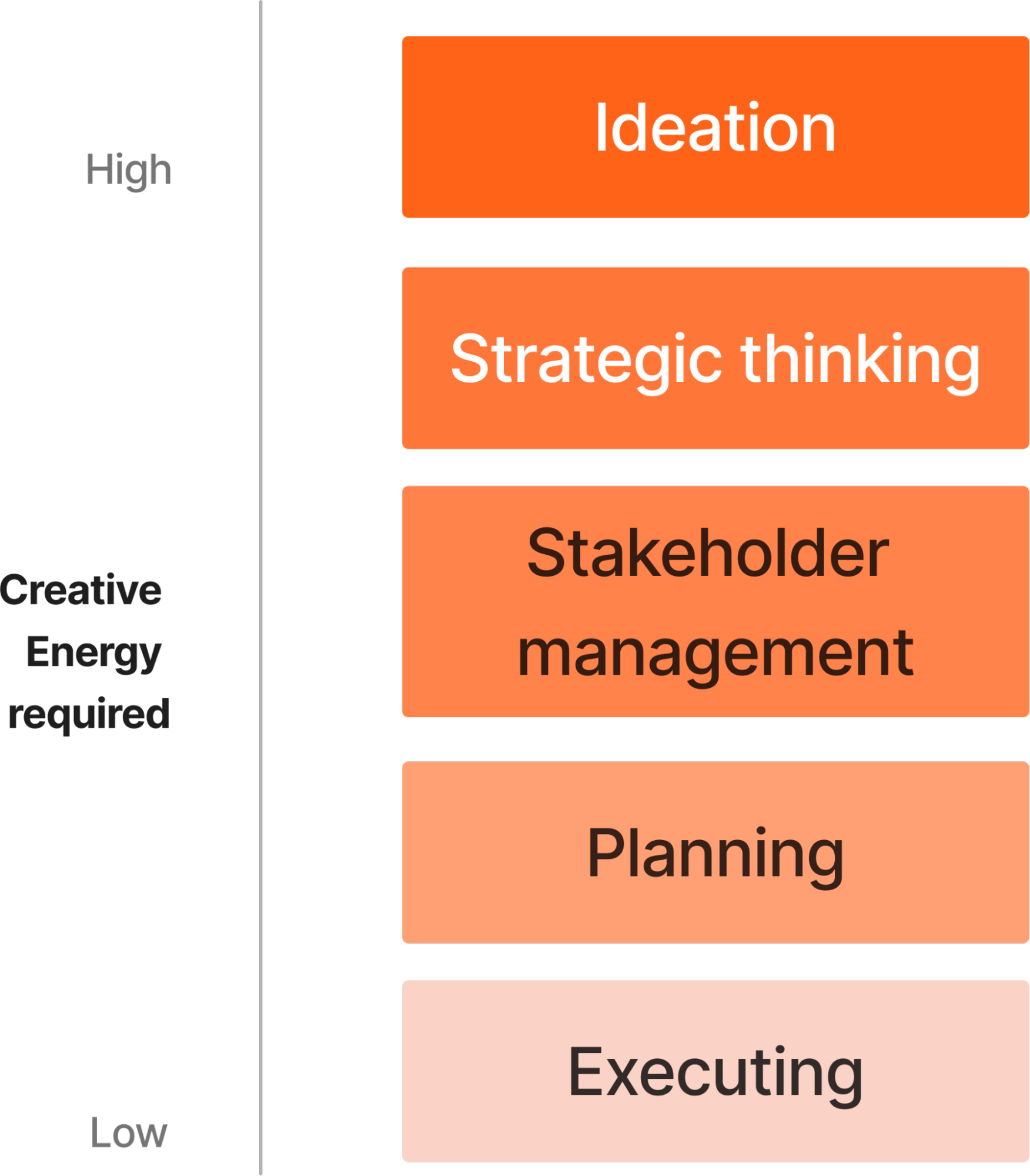 energy tasks throughout the day