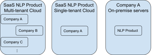 multi-tenant-nlp