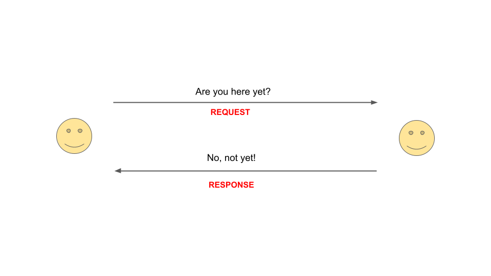 webhooks model