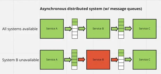 async-team-messaging