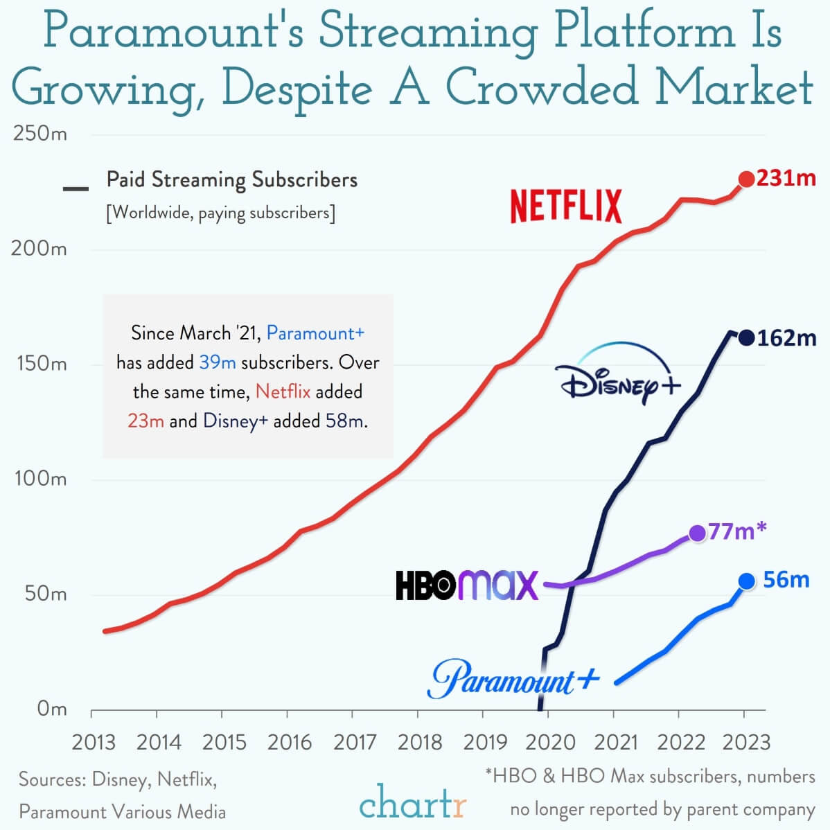 paramount's streaming win