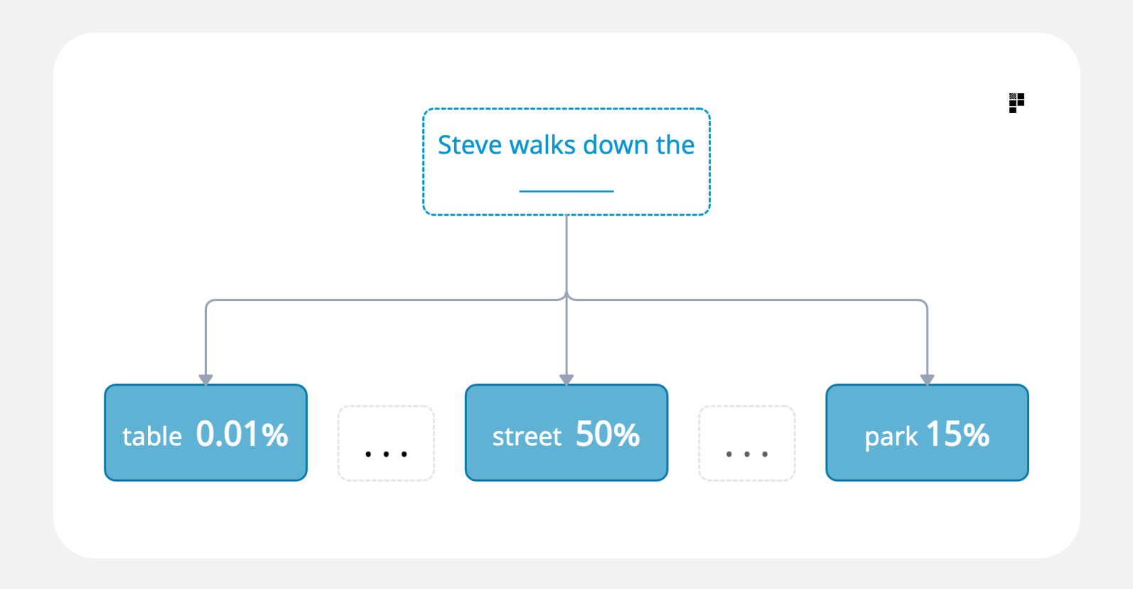 example of a large language model