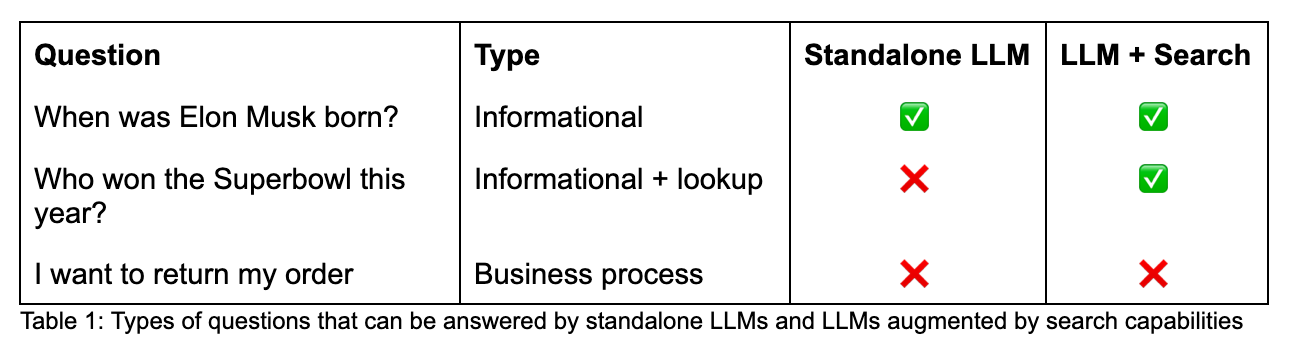 questions for LLMs