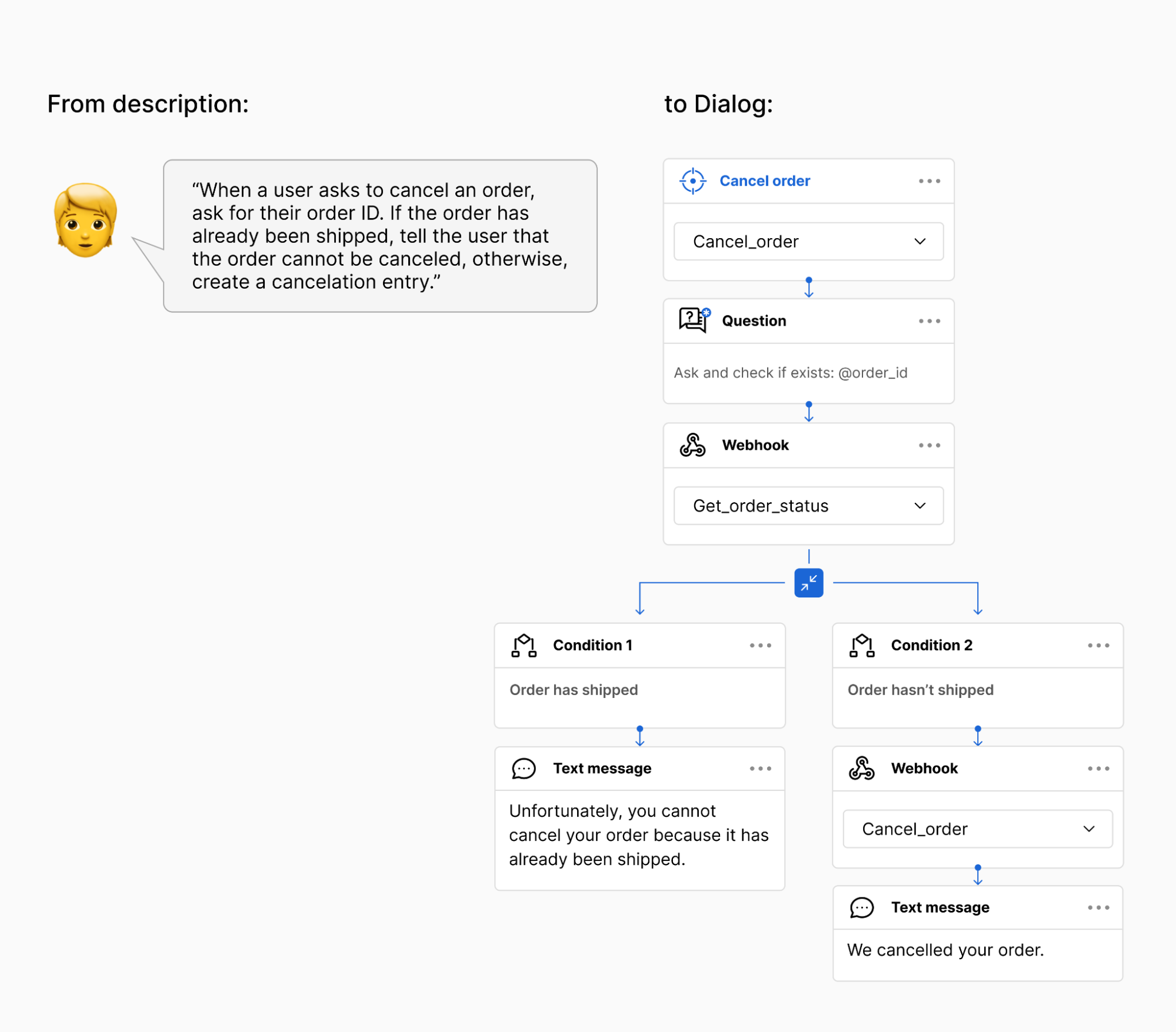 task oriented chat bot